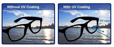 OpicalNext.com lens UV coating